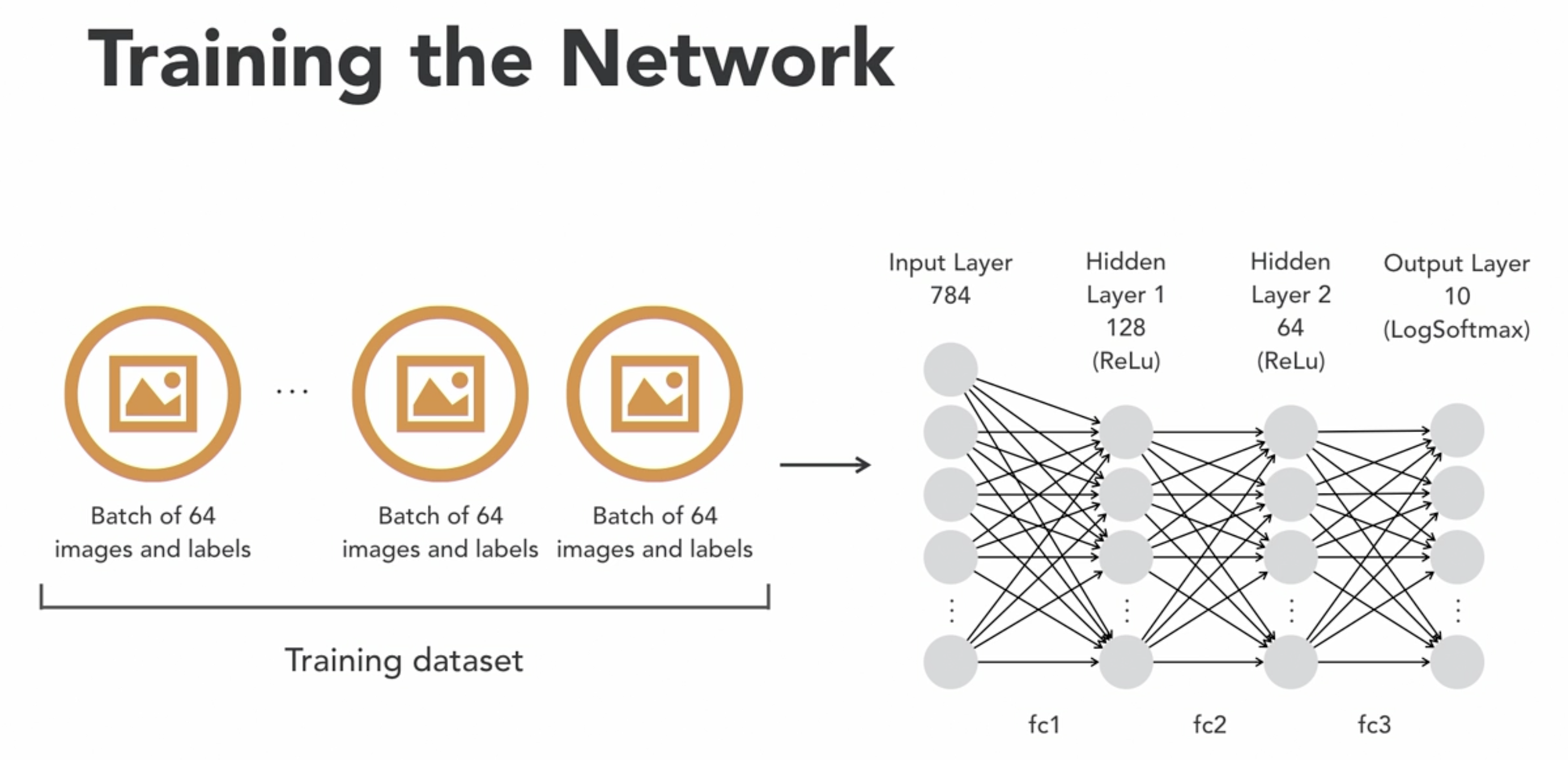 PyTorch Essentials: An Applications-First Approach Training Course